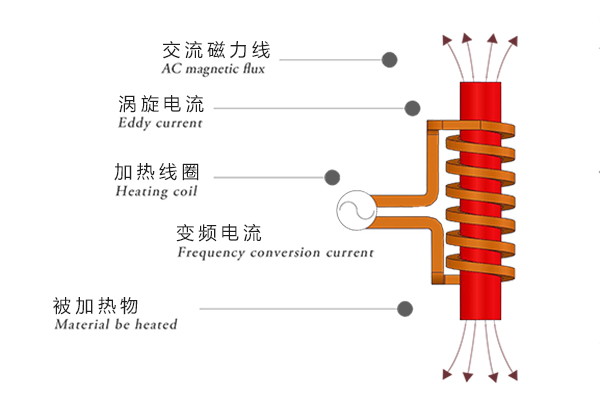 什么叫淬火熱處理？淬火的目地有什么？